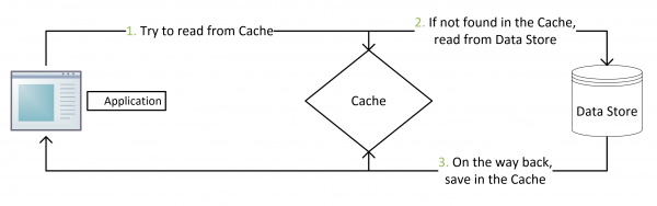 Cache-Aside-Design-Pattern1.png